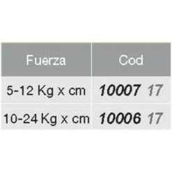 EMUCA Compas SDS Abattant - Talla Force De 5-12 Kg X Cm. -EMUCA Soldes 23965011 3