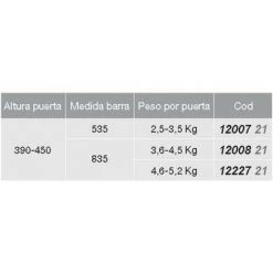 EMUCA Compas Swing Pour Portes Relevables - Talla 55mm / 2,5-3,5 Kg -EMUCA Soldes 23965083 3