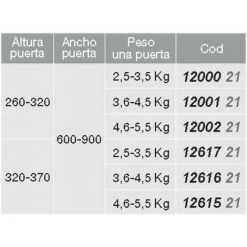 EMUCA Compas Flap 2 Pour Portes Pliantes Et Relevables - Talla 320-370 Mm / 3,6-4,5 Kg -EMUCA Soldes 23965134 3