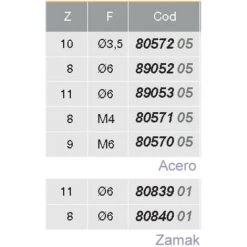 EMUCA Goujon D'assemblage Fix Ø20 (100) - Talla 11mm / Ø6mm -EMUCA Soldes 23967429 3
