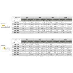 Emuca Mécanisme Pour Portes Abattant Microwinch, 14 Kg, Plastique Gris, Acier Et Plastique - Talla -EMUCA Soldes 3481518 4