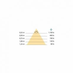 Emuca Spot LED Pour Miroir De Salle De Bain Virgo, IP44, 300 Mm, Plastique, Chromé -EMUCA Soldes 37541432 3