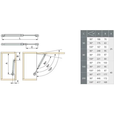 EMUCA Amortisseur à Gaz Pour Portes Relevables - Talla 243mm / 8Kg 4 EMUCA Amortisseur à Gaz Pour Portes Relevables - Talla 243mm / 8Kg – Image 2