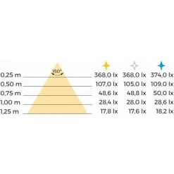 Emuca Luminaire LED Kaus Rechargeable Par Usb Avec Détecteur De Mouvement, L 240 Mm, Anodisé Mat, Plastique Et Aluminium -EMUCA Soldes 68605309 3